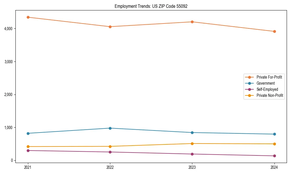 Long-term employment trends in 