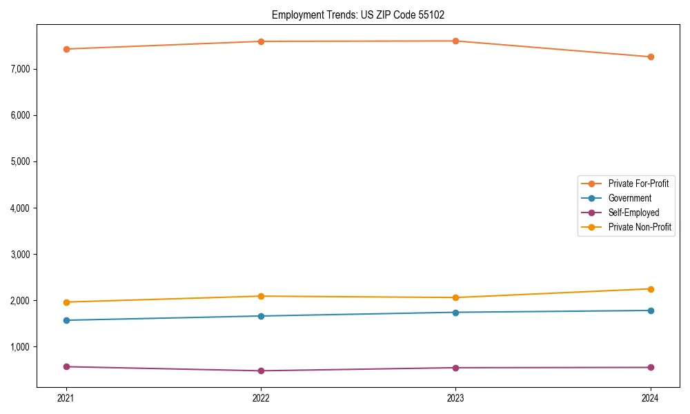 Long-term employment trends in 