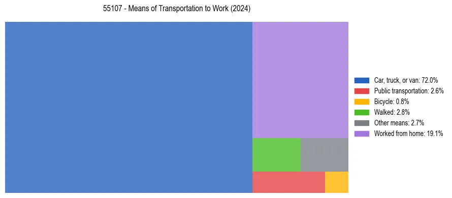 Commute modes in US ZIP Code 55107