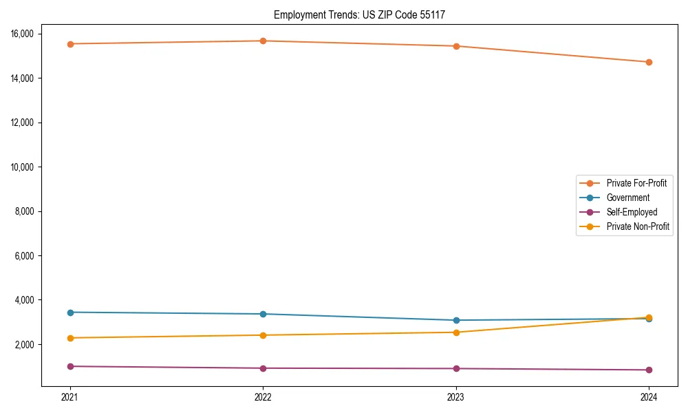 Long-term employment trends in 