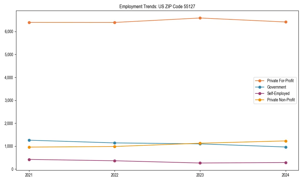 Long-term employment trends in 