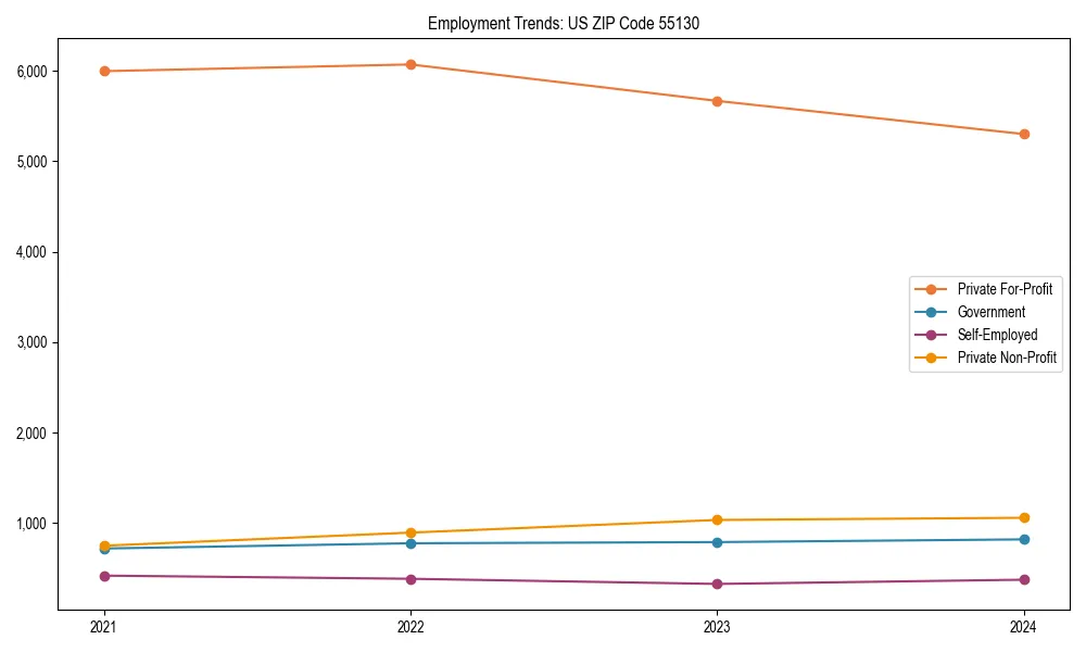 Long-term employment trends in 