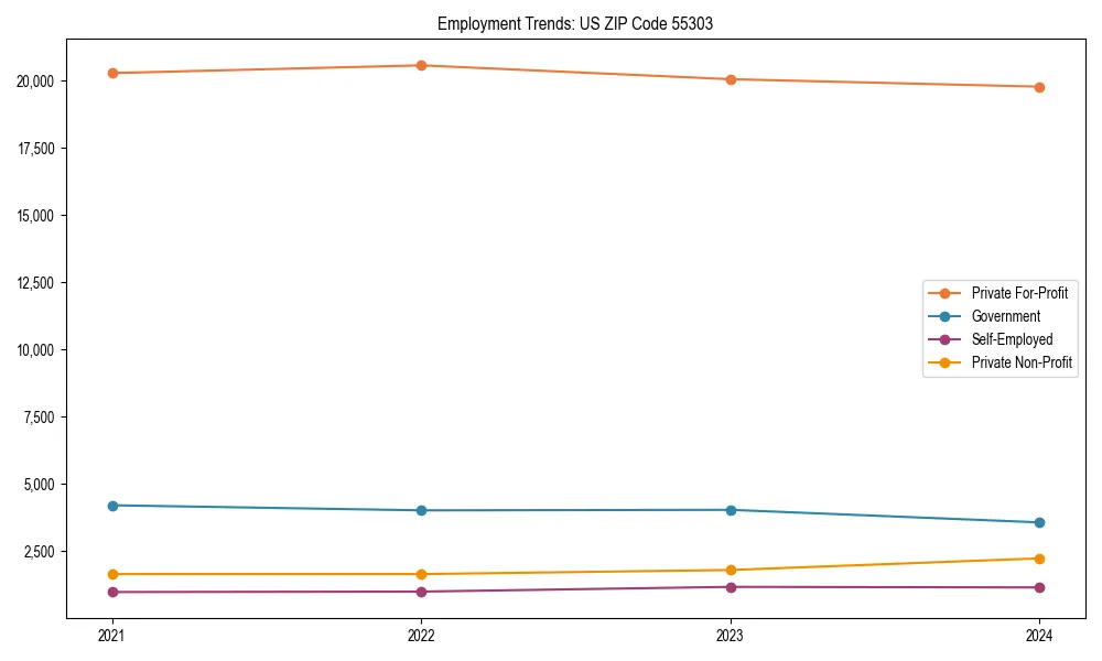 Long-term employment trends in 