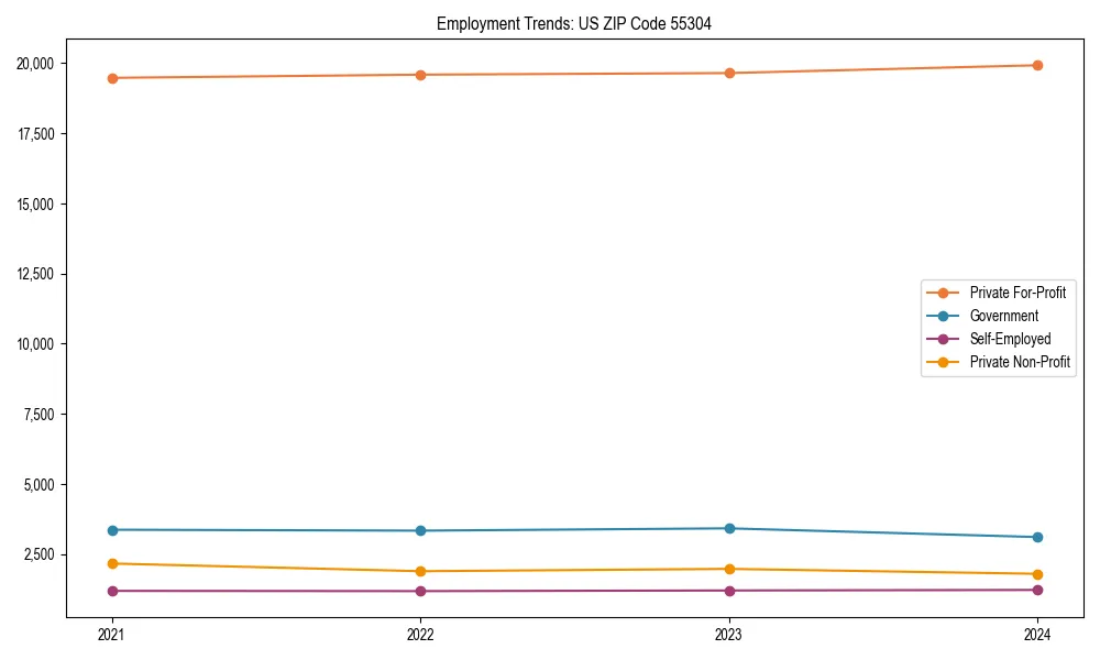 Long-term employment trends in 