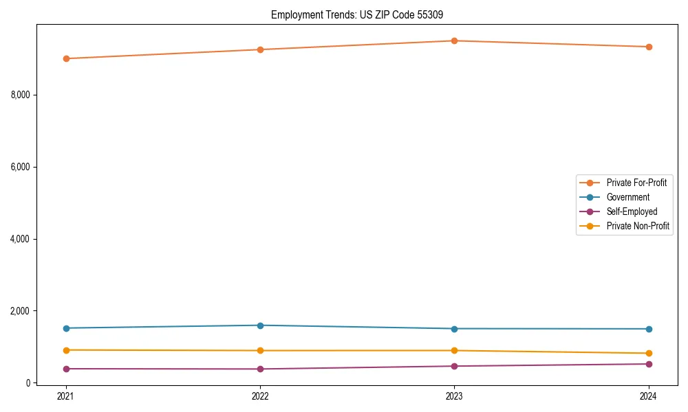 Long-term employment trends in 