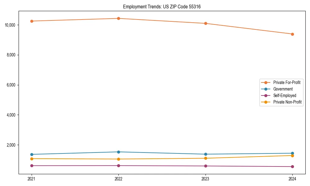 Long-term employment trends in 