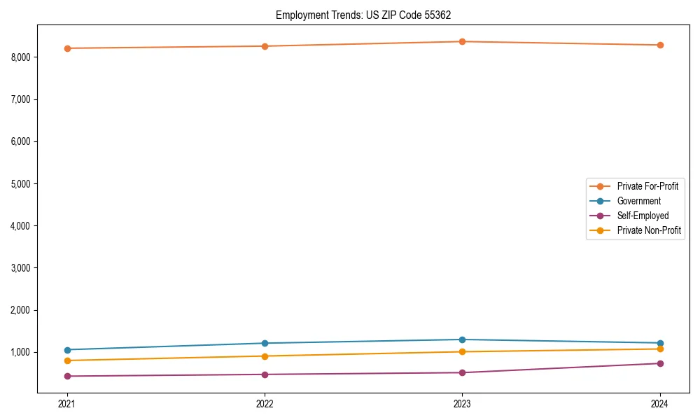 Long-term employment trends in 