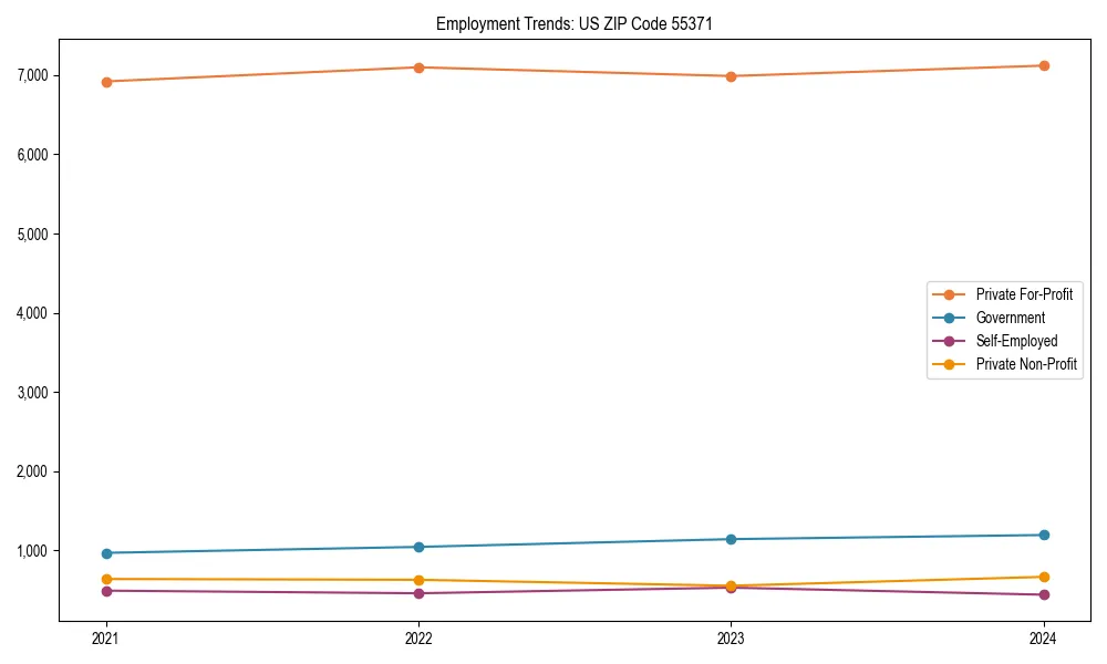 Long-term employment trends in 