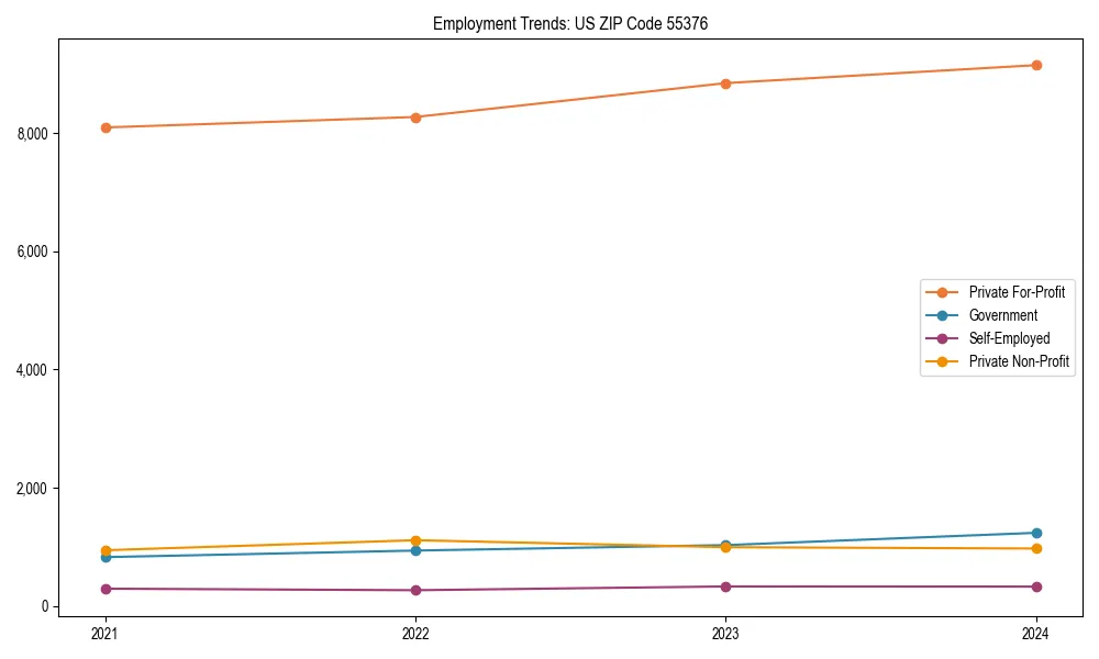 Long-term employment trends in 