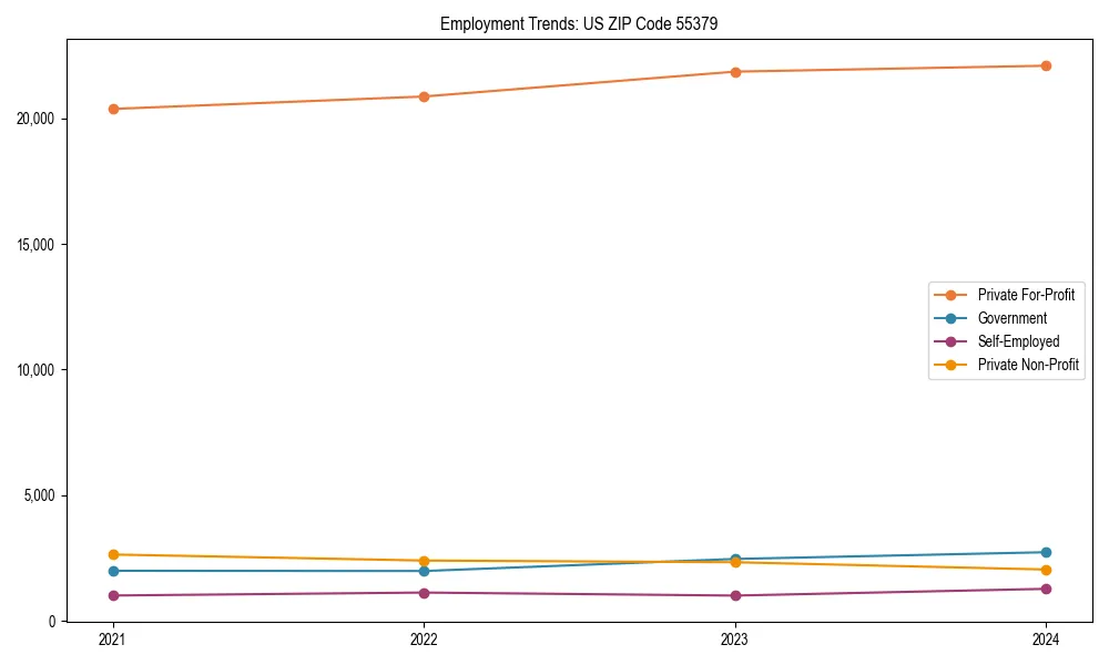 Long-term employment trends in 