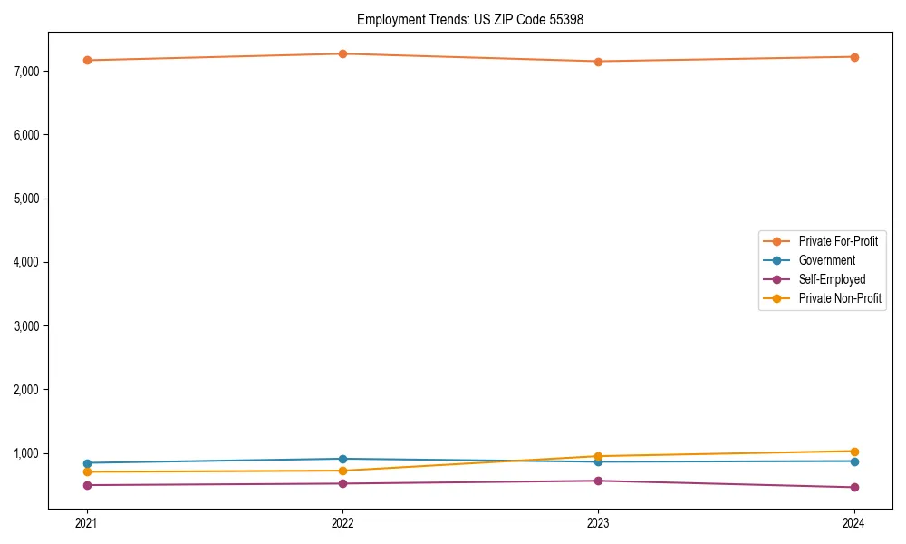 Long-term employment trends in 