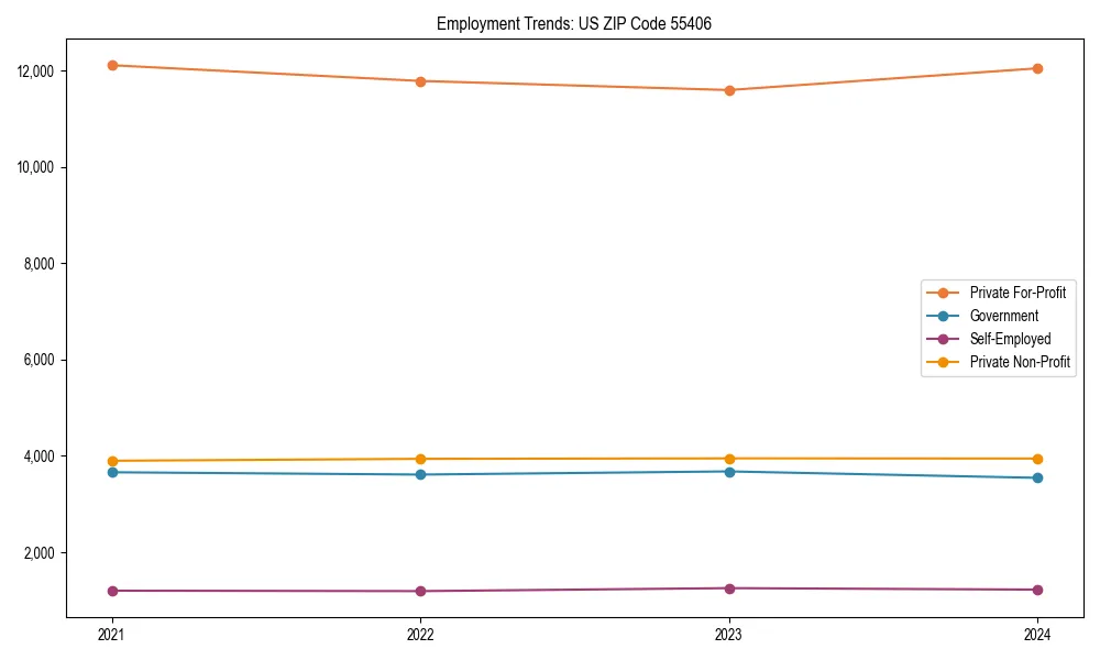 Long-term employment trends in 