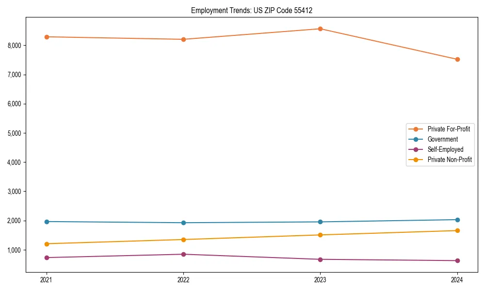 Long-term employment trends in 