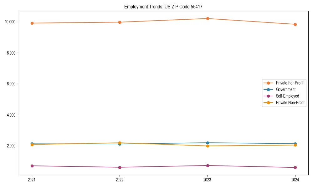 Long-term employment trends in 