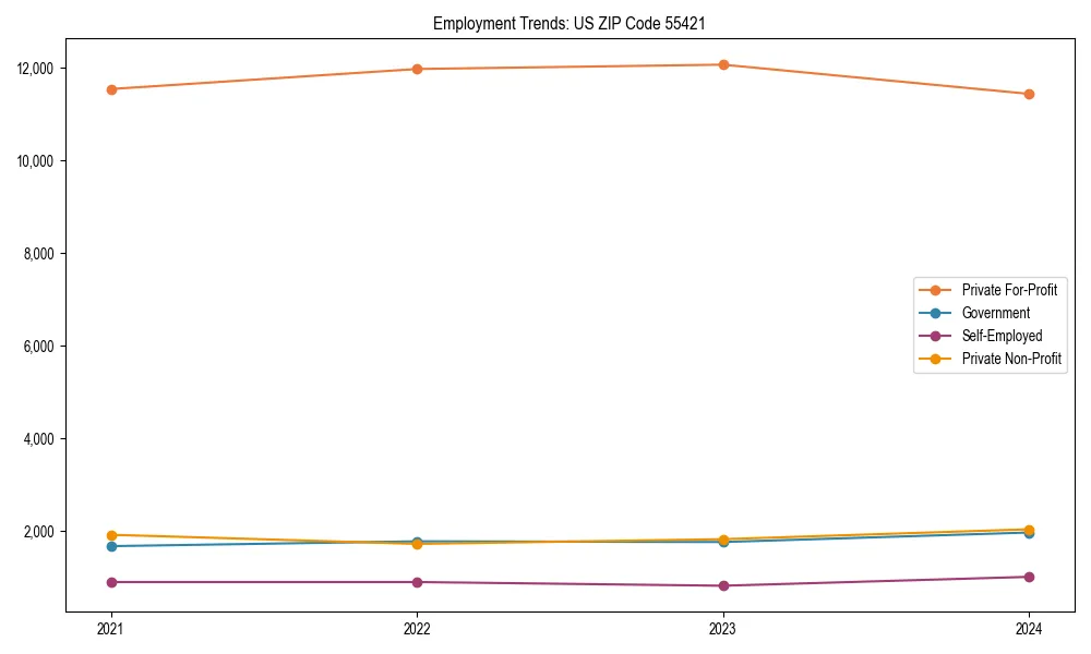 Long-term employment trends in 