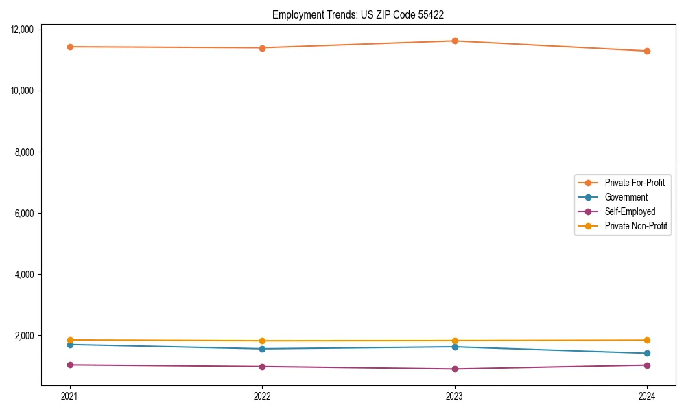 Long-term employment trends in 