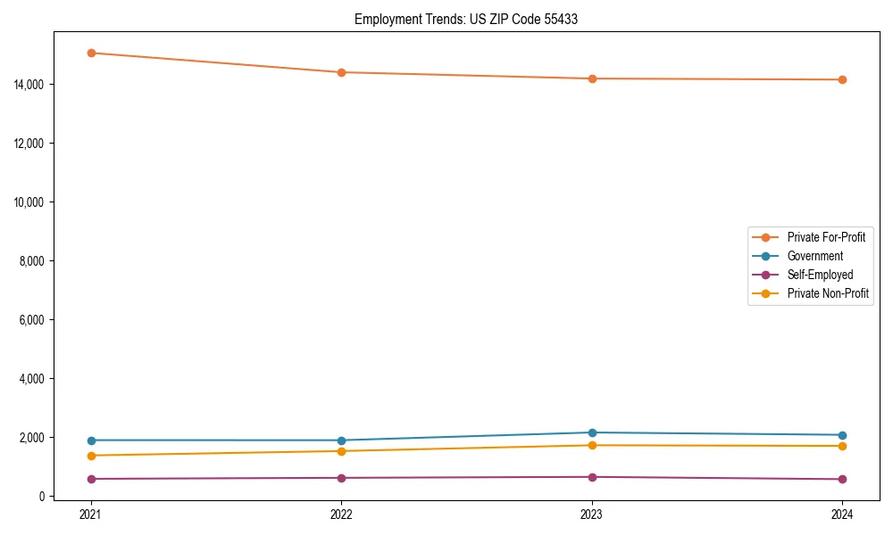 Long-term employment trends in 