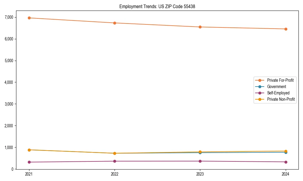 Long-term employment trends in 