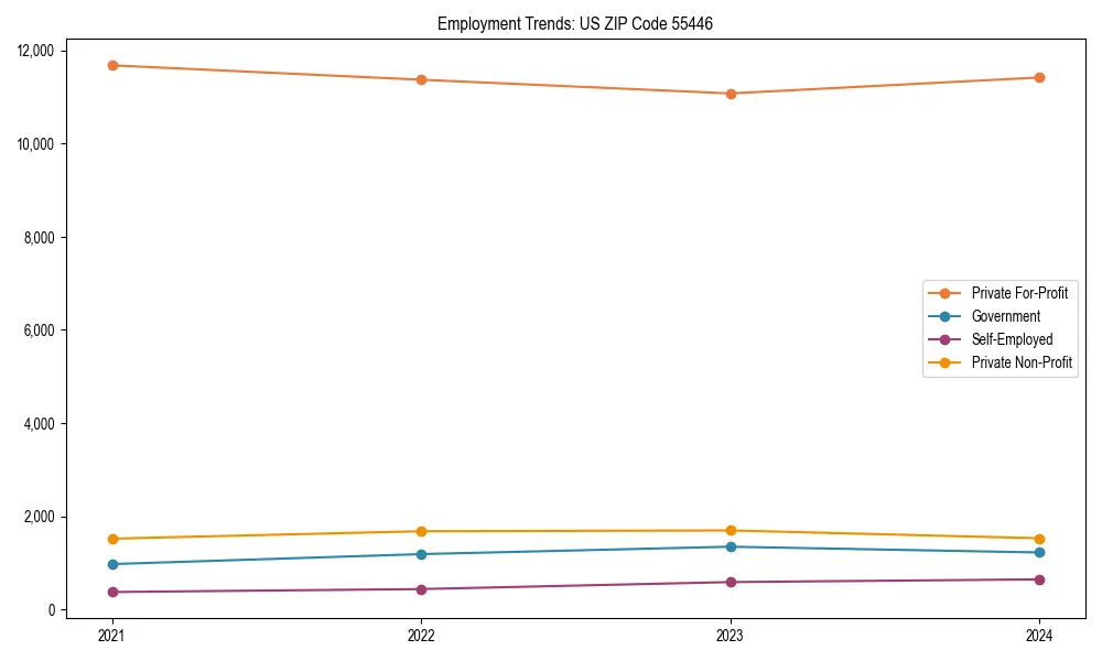 Long-term employment trends in 