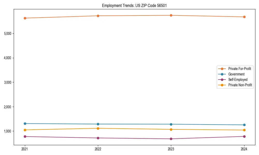 Long-term employment trends in 