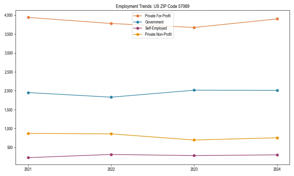 Long-term employment trends in 