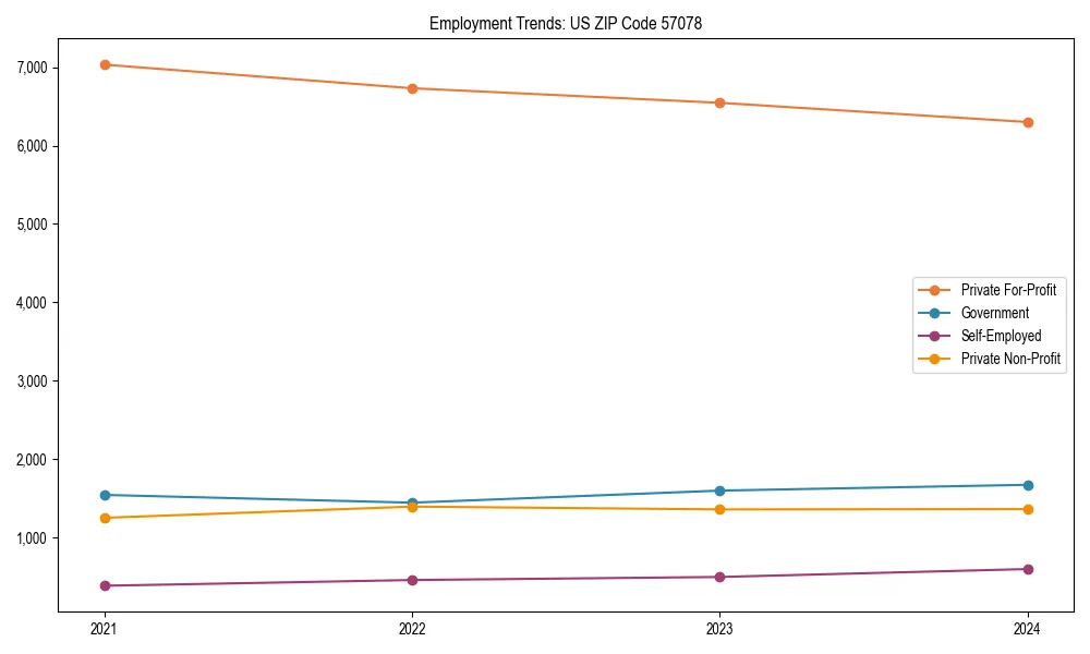Long-term employment trends in 