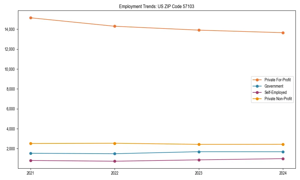 Long-term employment trends in 
