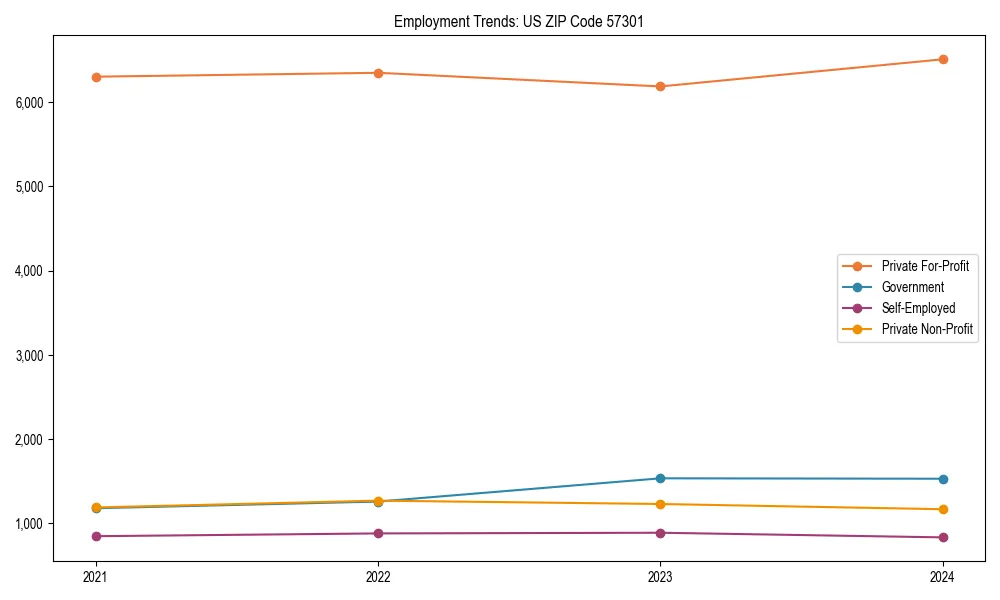 Long-term employment trends in 