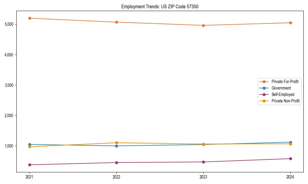 Long-term employment trends in 