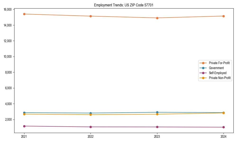 Long-term employment trends in 