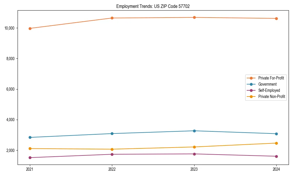Long-term employment trends in 