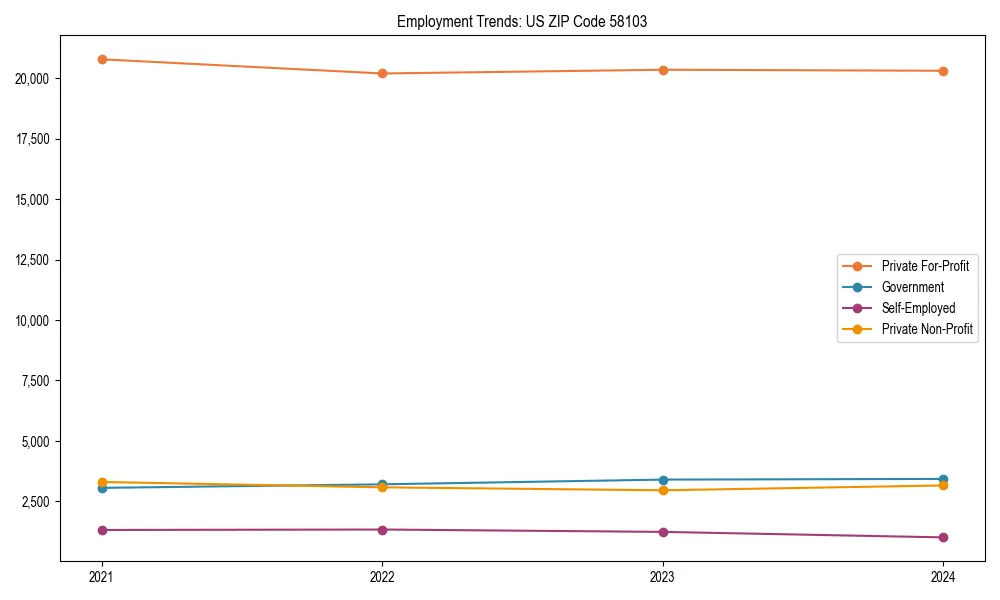 Long-term employment trends in 