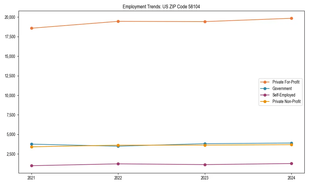 Long-term employment trends in 