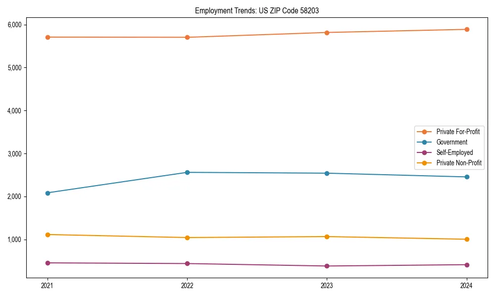 Long-term employment trends in 