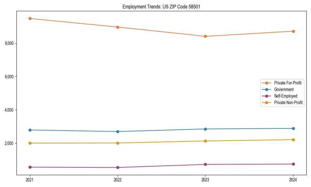 Long-term employment trends in 