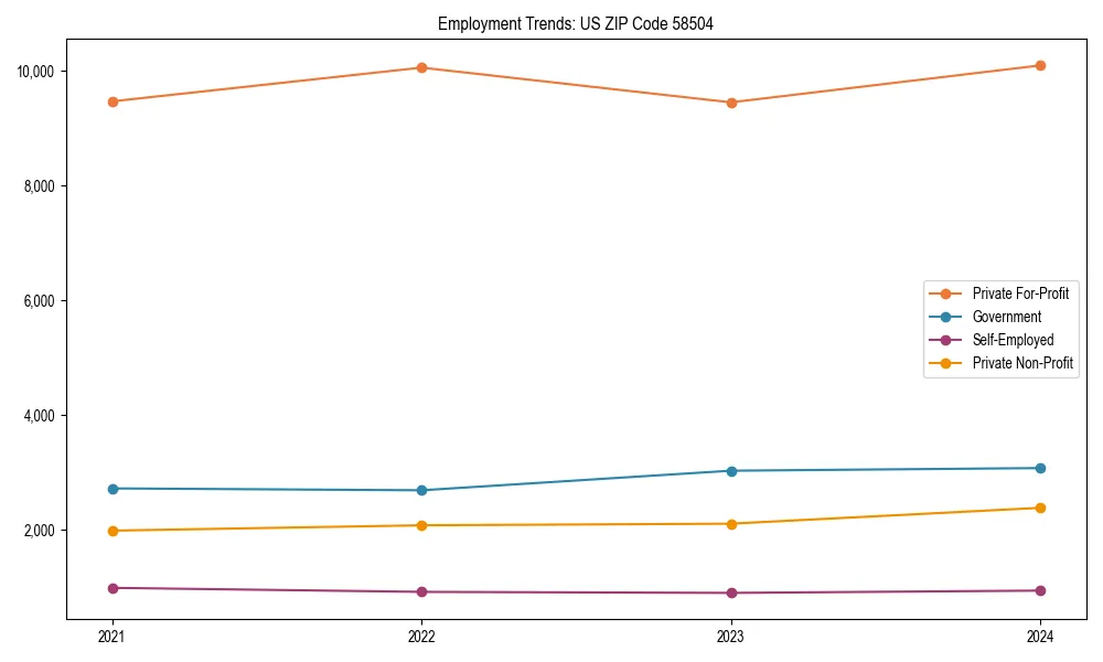 Long-term employment trends in 