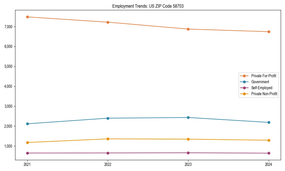 Long-term employment trends in 