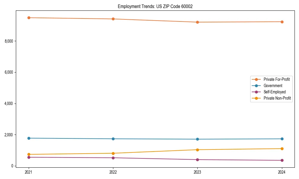Long-term employment trends in 