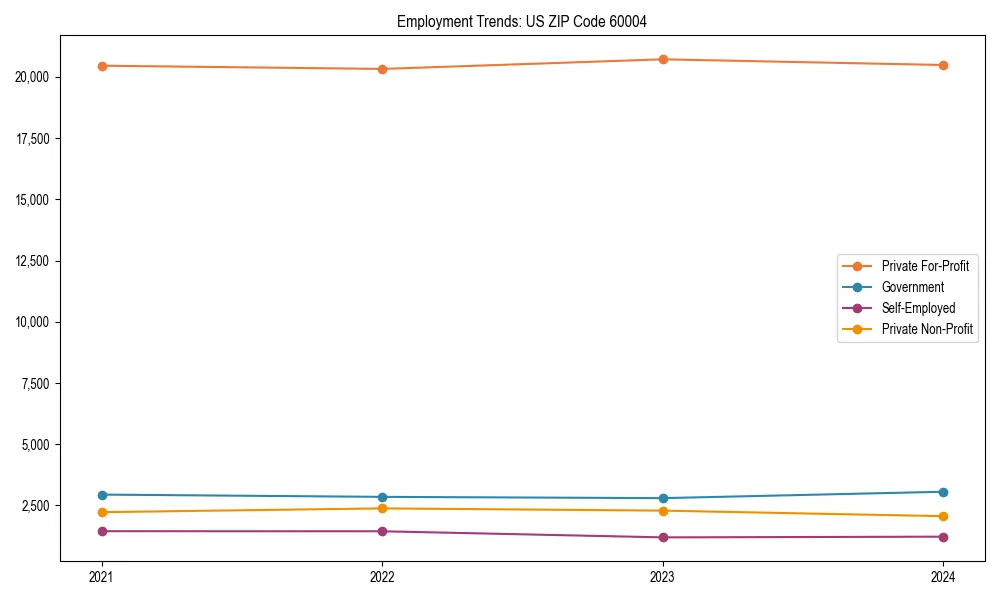 Long-term employment trends in 