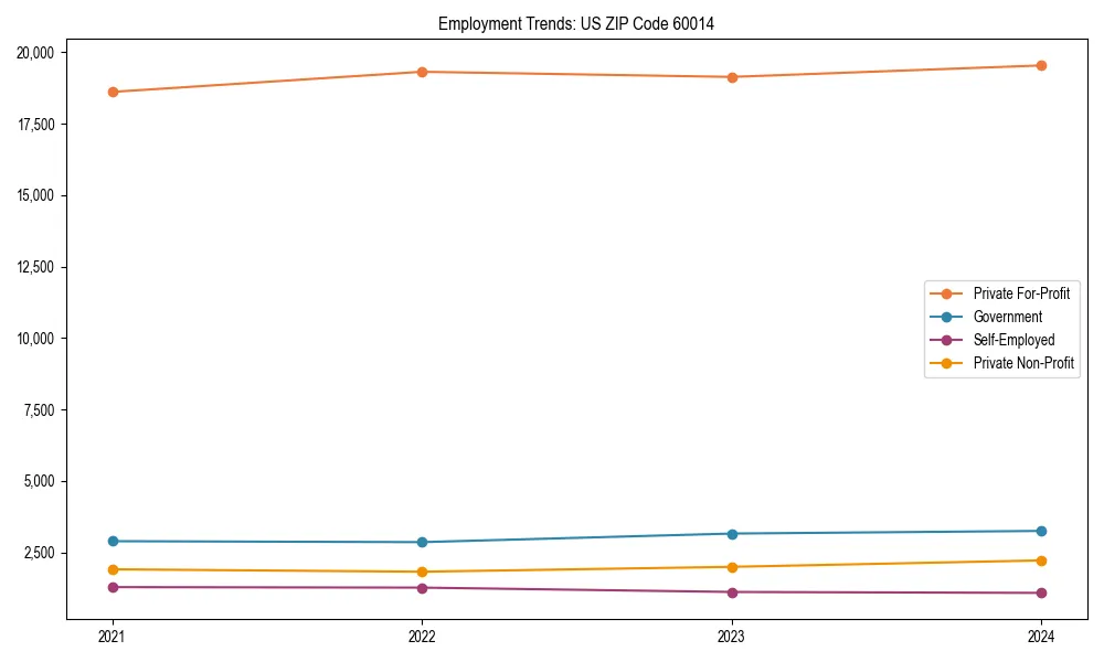 Long-term employment trends in 