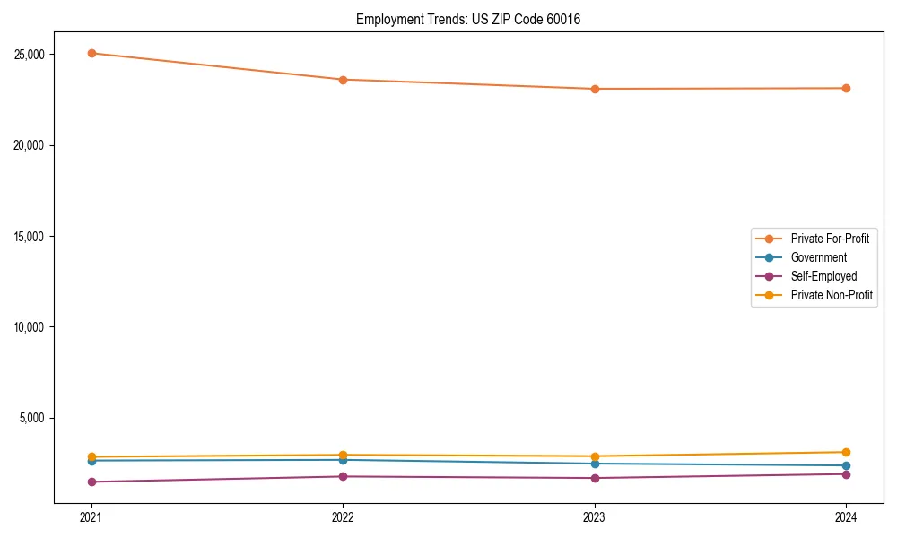 Long-term employment trends in 