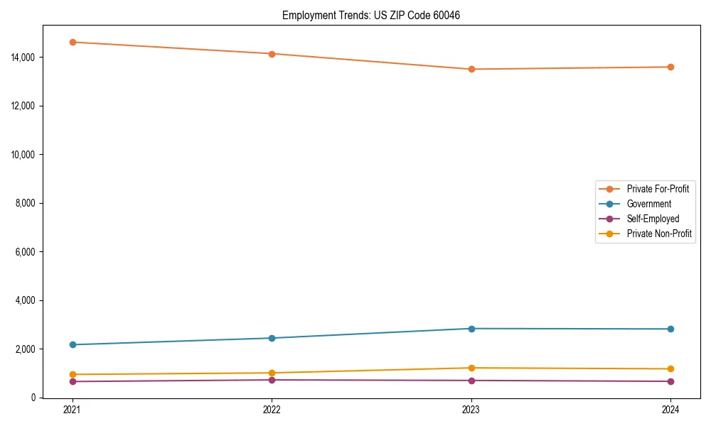 Long-term employment trends in 