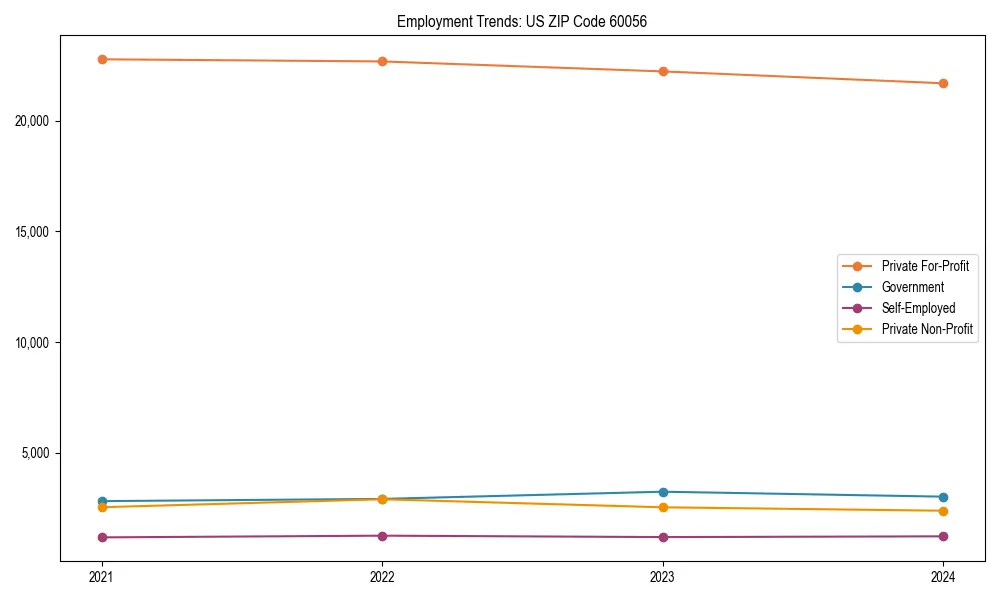Long-term employment trends in 