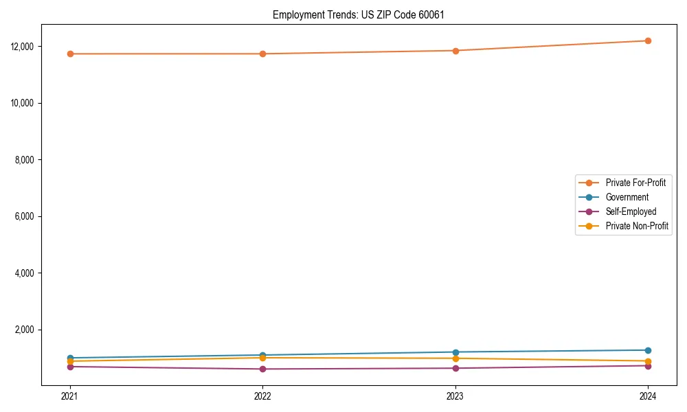 Long-term employment trends in 