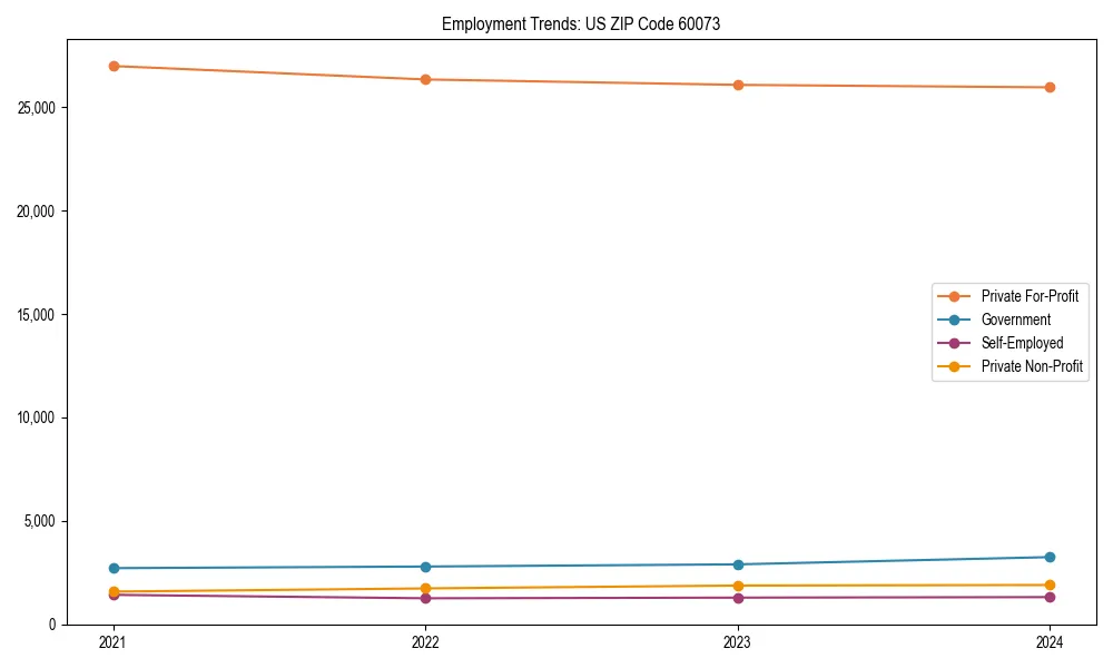 Long-term employment trends in 
