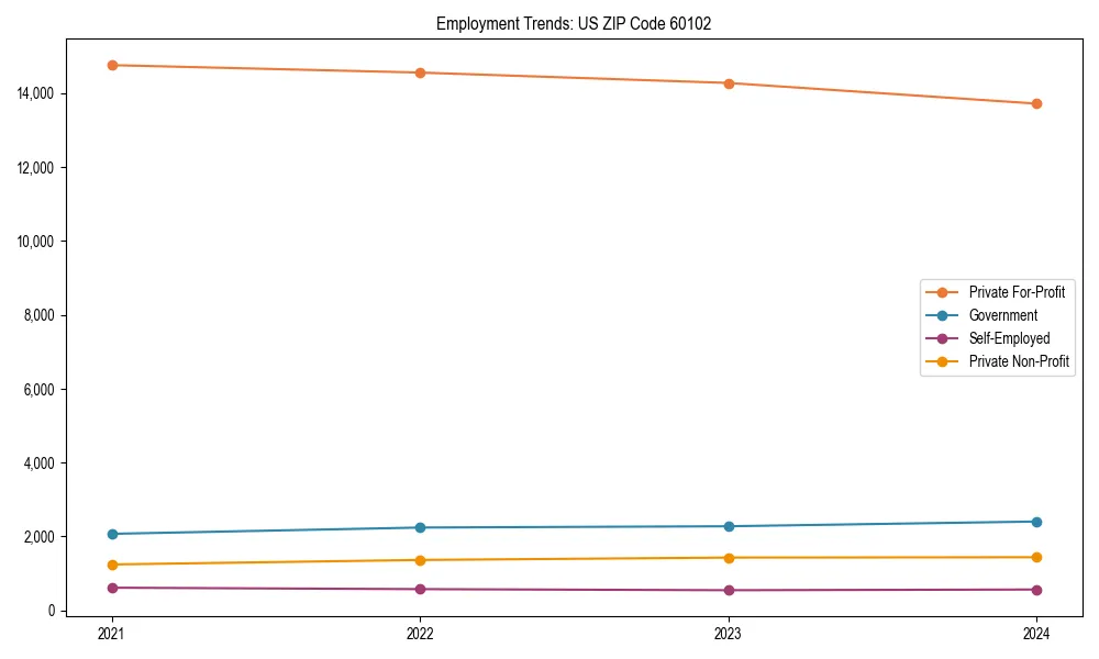 Long-term employment trends in 