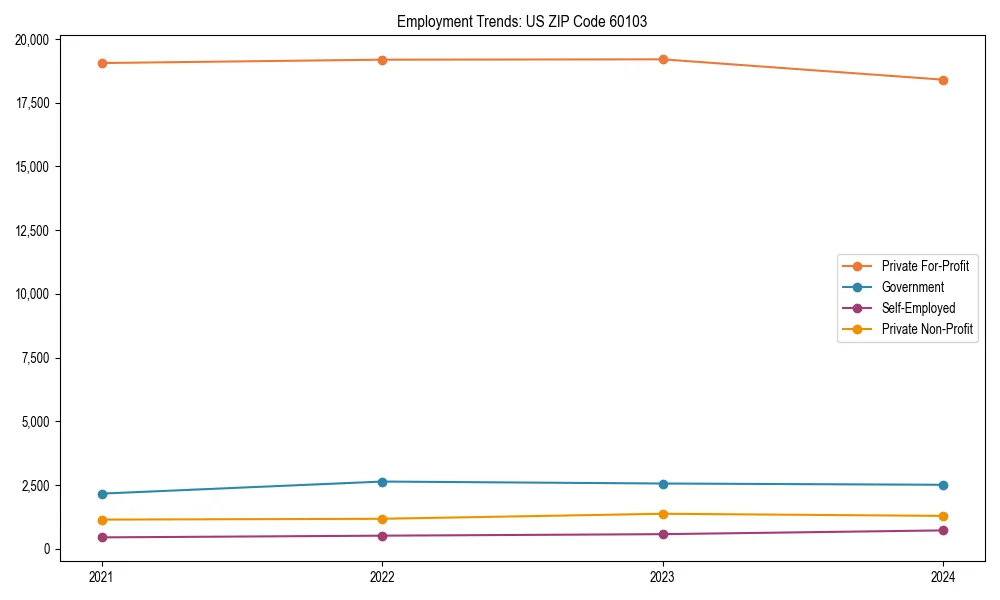 Long-term employment trends in 