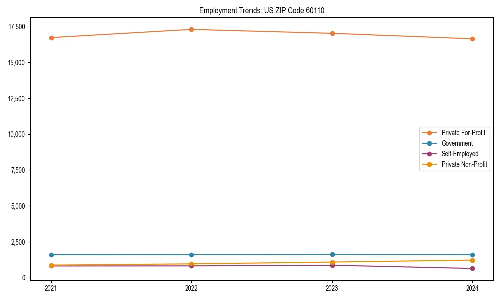 Long-term employment trends in 