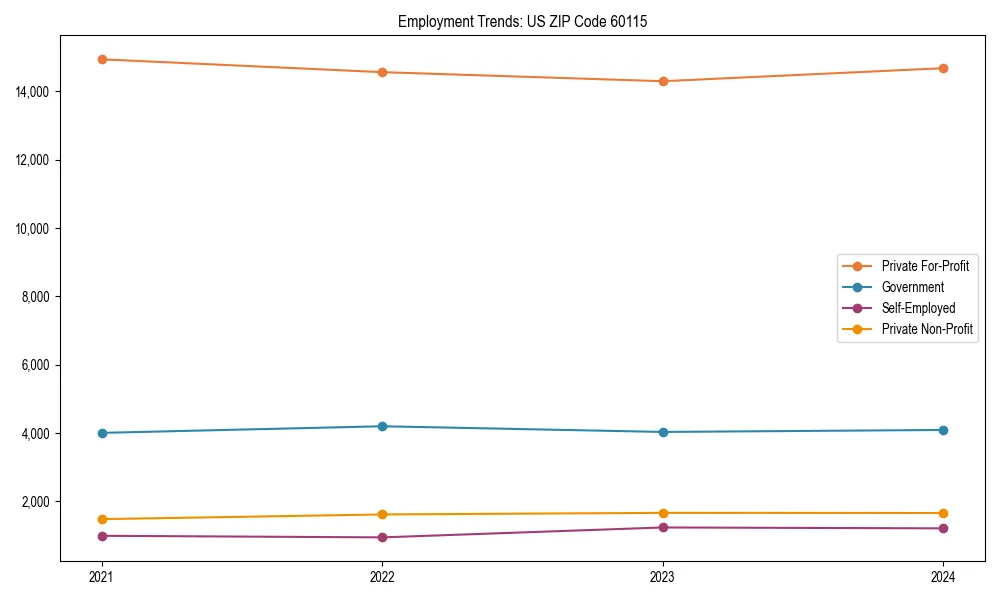 Long-term employment trends in 