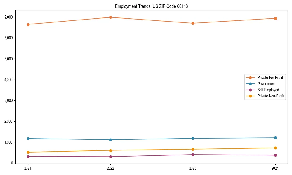 Long-term employment trends in 
